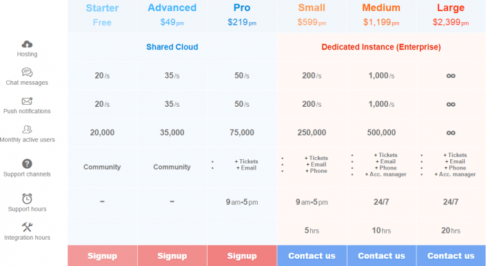 Comparison of 11 Push Notification Services | Buzinga